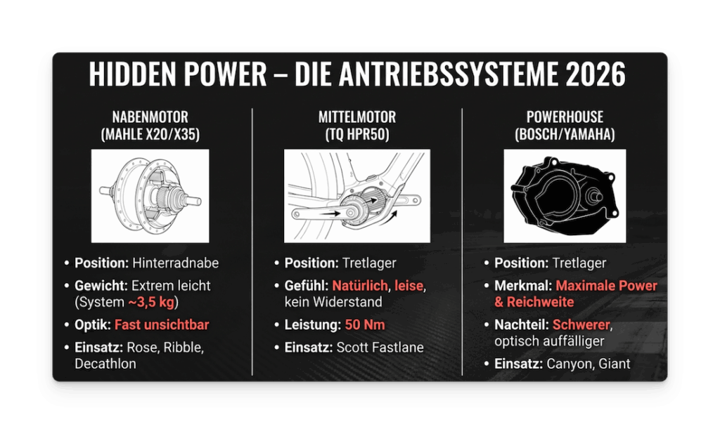 11 Antriebssysteme beim E Renner Antriebssysteme