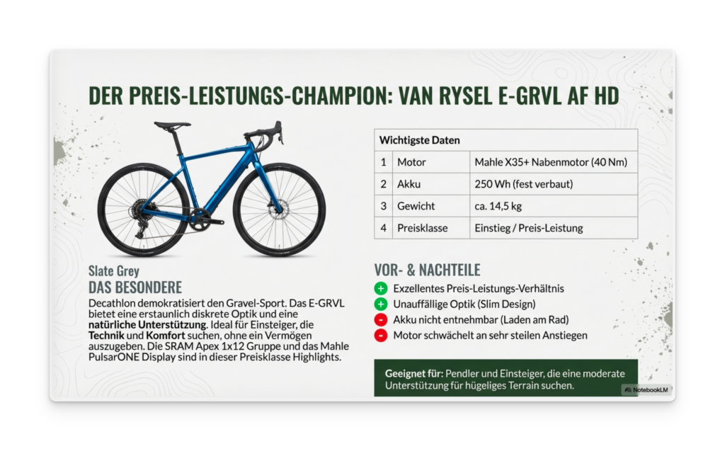 Gravel e bike test,E-Gravelbikes,E-Gravelbike Test,Gravel e-Bike Test 14 image 1 Van Rysel E-GRVL AF HD X35: Der Preis-Leistungs-Champion im Test
E-Gravelbike Gravel E Bike Test